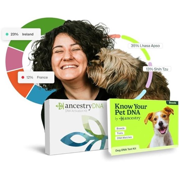 AncestryDNA Genetic Test Kit and Know Your Pet DNA Breeds Kit Bundle
