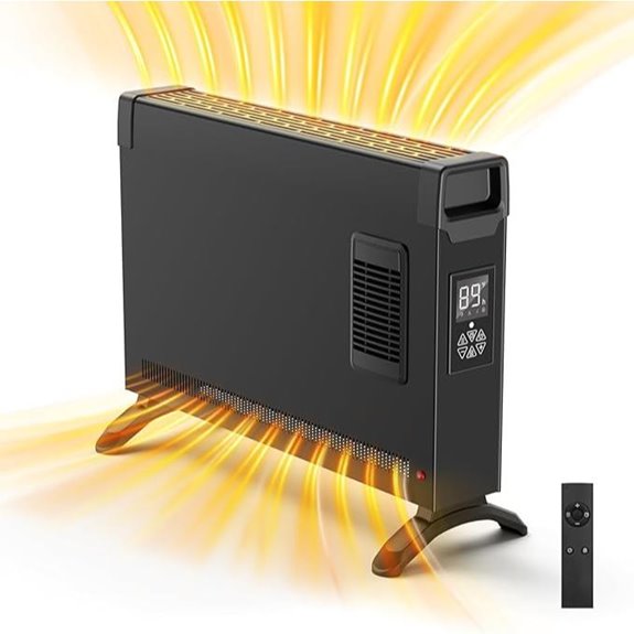 1500W Convection Panel Heater with Fan and Remote