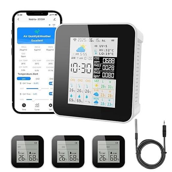 Indoor Air Quality Monitor with App and Multi-Parameter Alerts